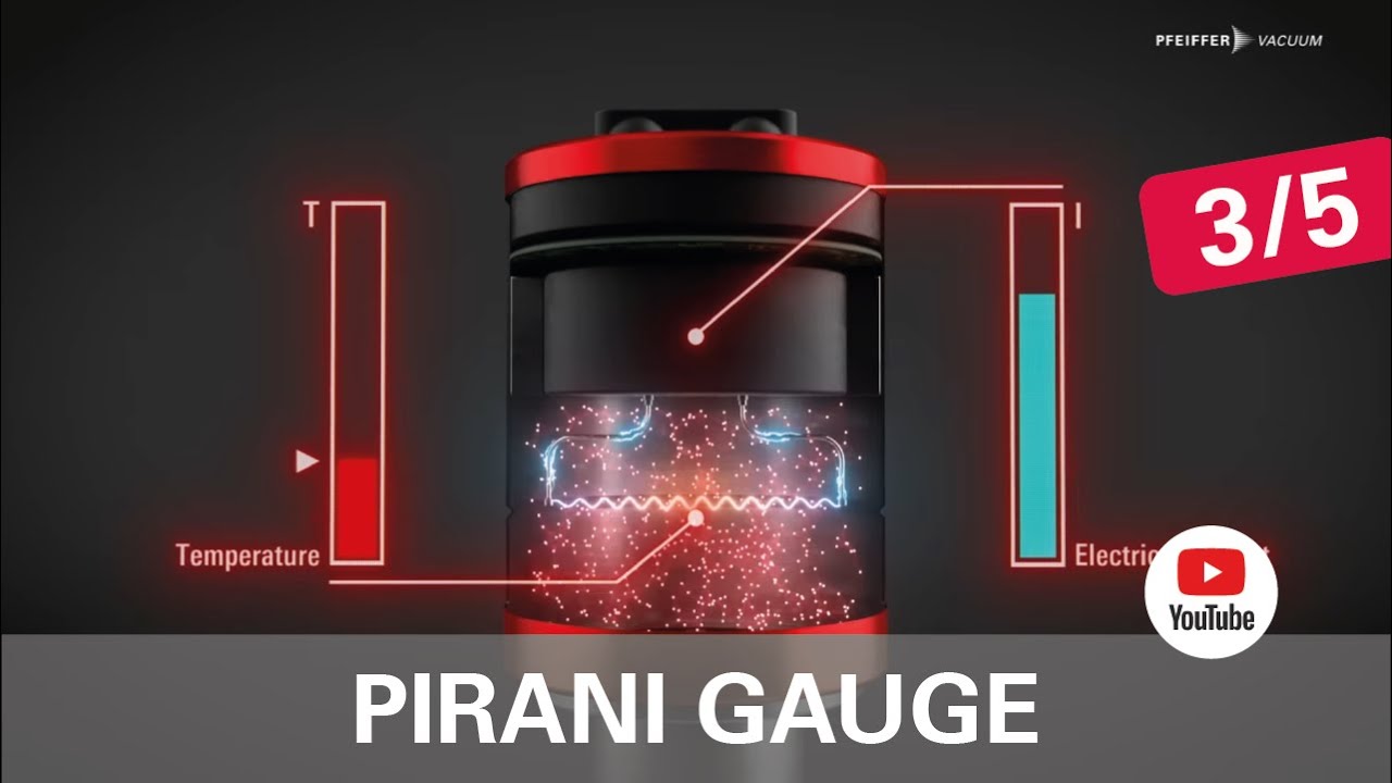 Vacuum Measurement Principles –Pirani Gauge