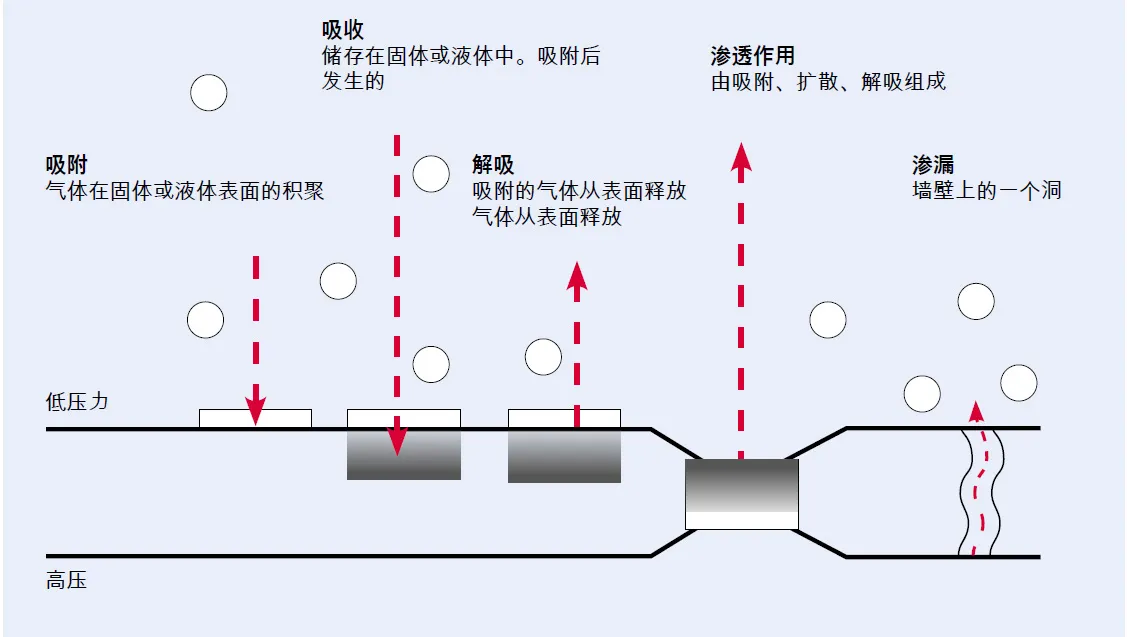 Uhv Chambers Detail 2 Zh