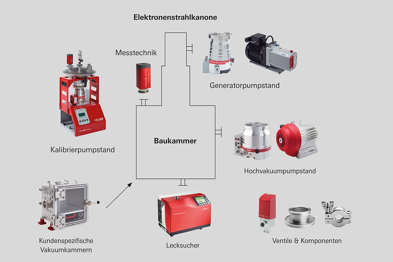 3d Druck Bild