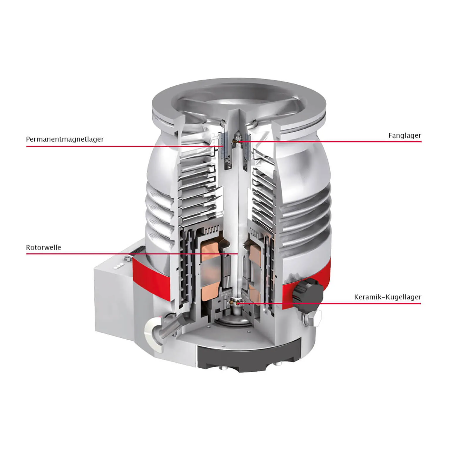 Turbopumpen Hybridgelagert