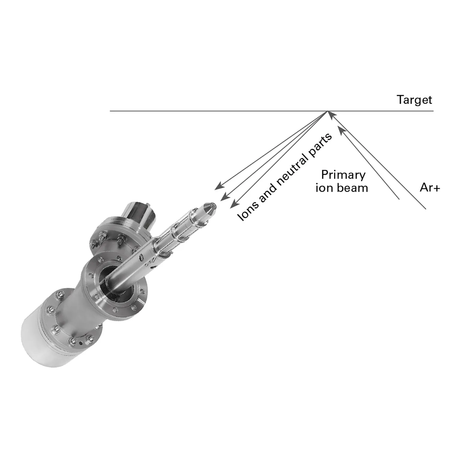 Secondary Ion Mass Spectrometry Operating Principle