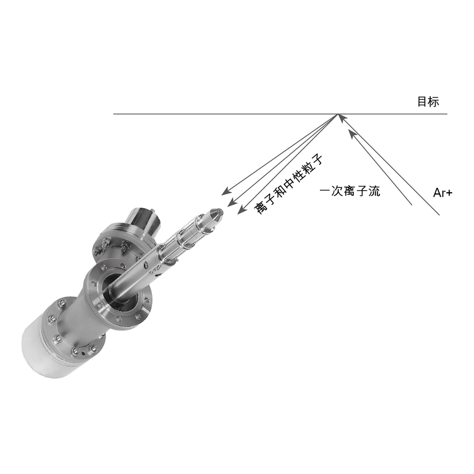Secondary Ion Mass Spectrometry Operating Principle Zh