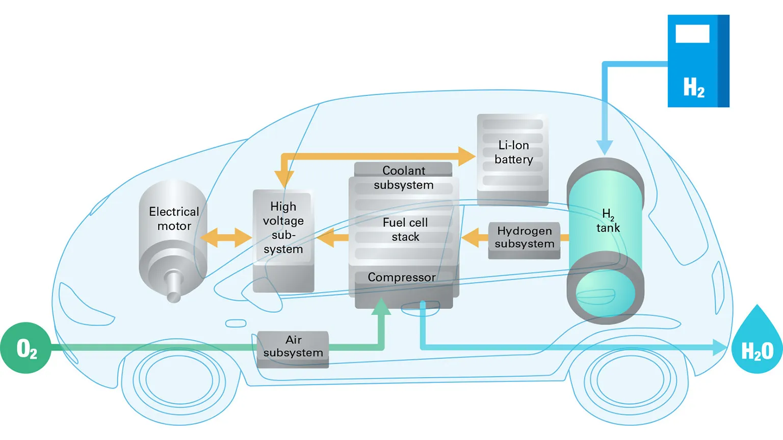 Grafic Fuel Cells En