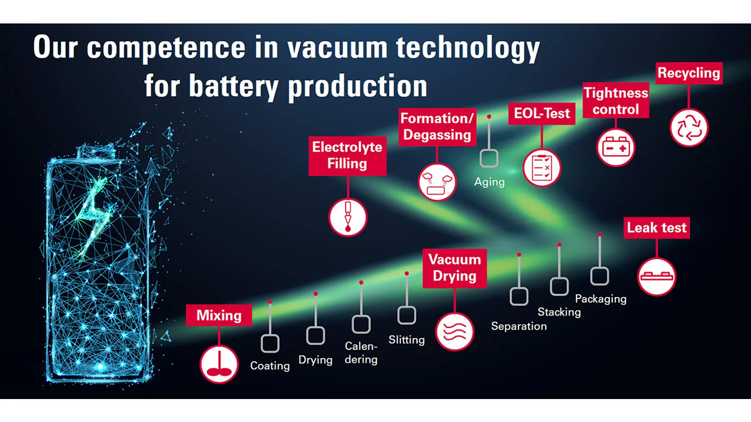 Li Ion Batteries