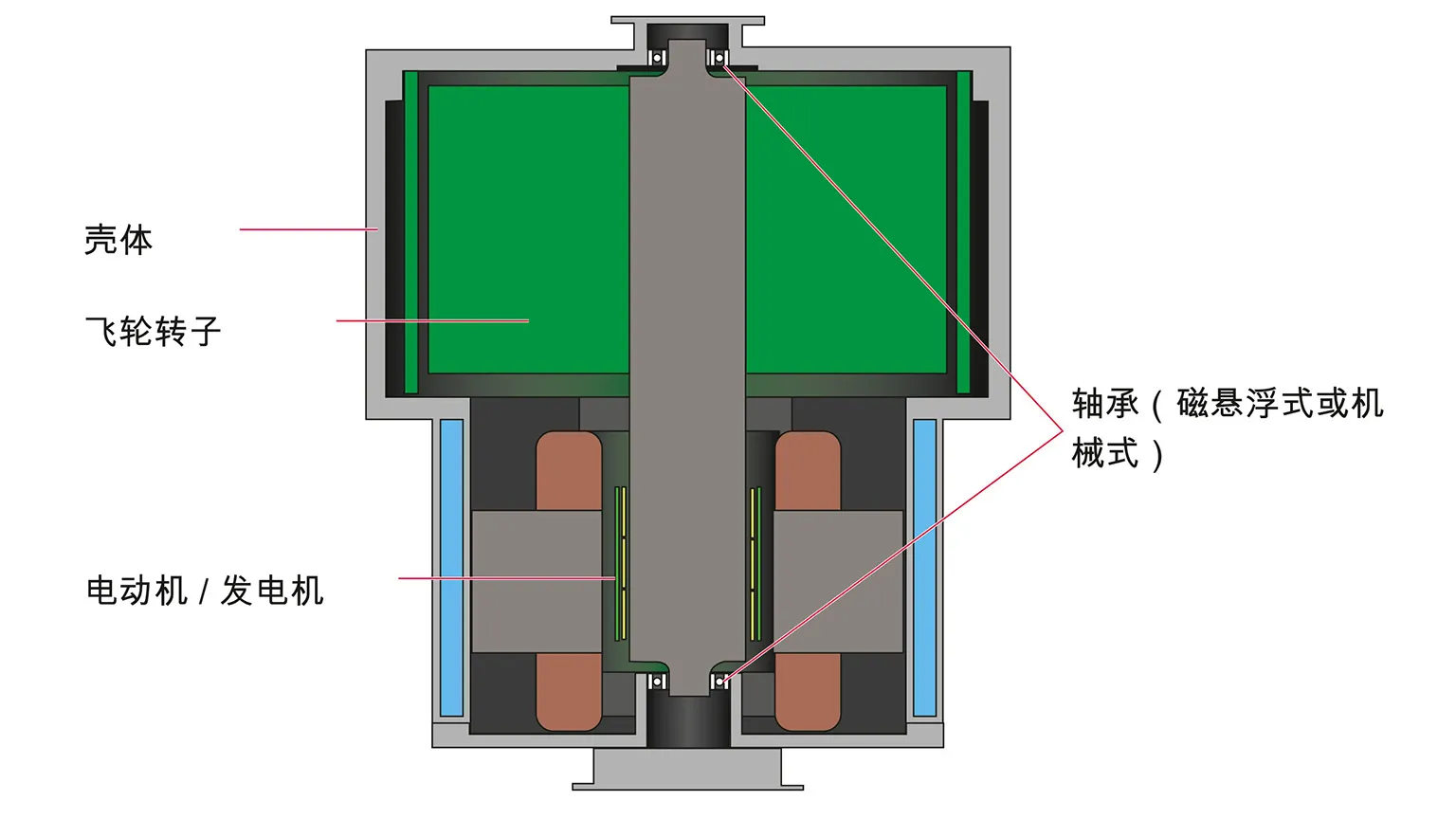 Flywheel Picture 1 Zh