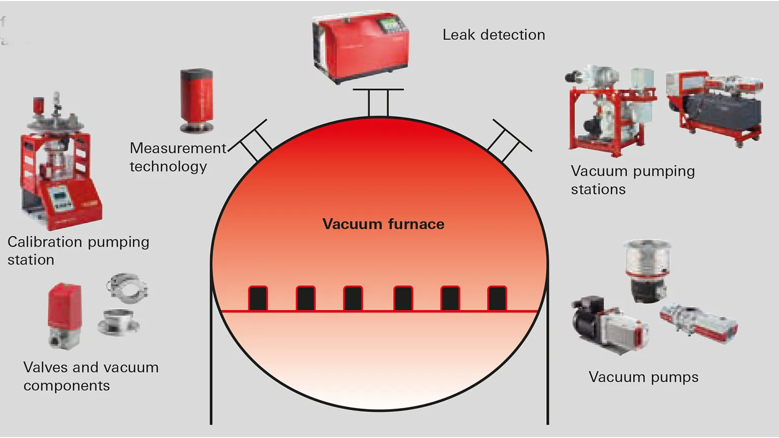 Vacuum Furnaces 1 En