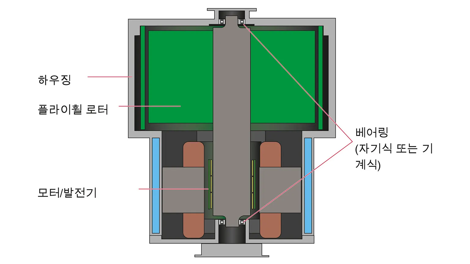 Flywheel Picture 1 Ko