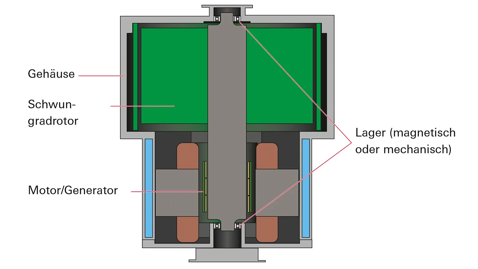 Flywheel Picture 1 De