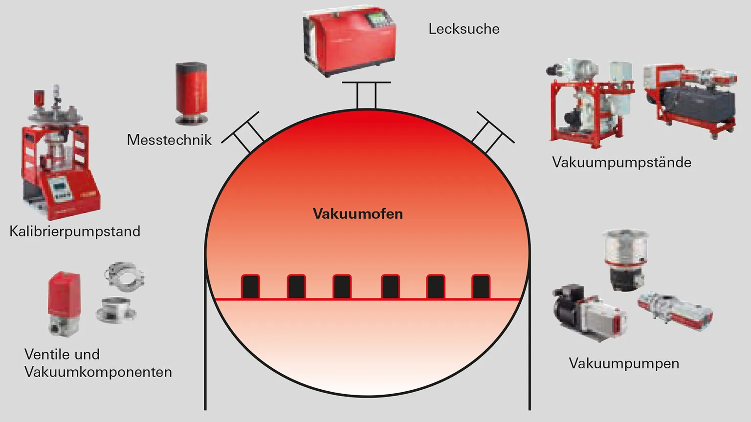 Vacuum Furnaces 1 De