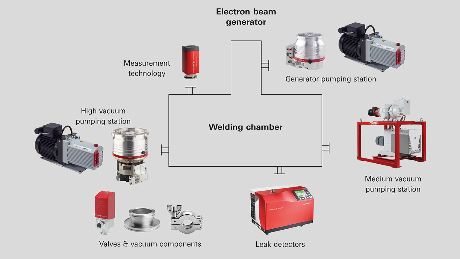 Mobility E Beam Welding En