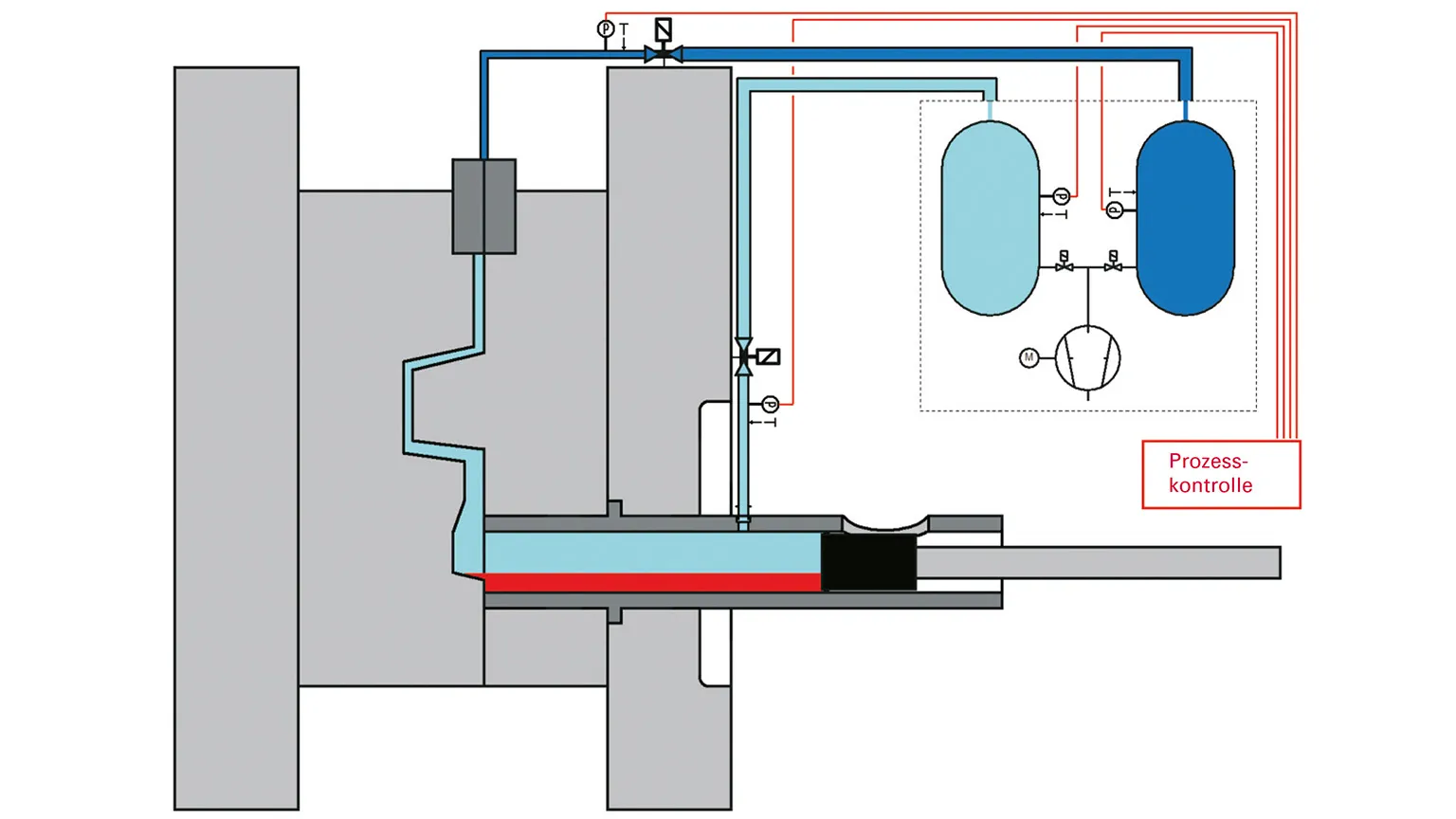 Die Casting De