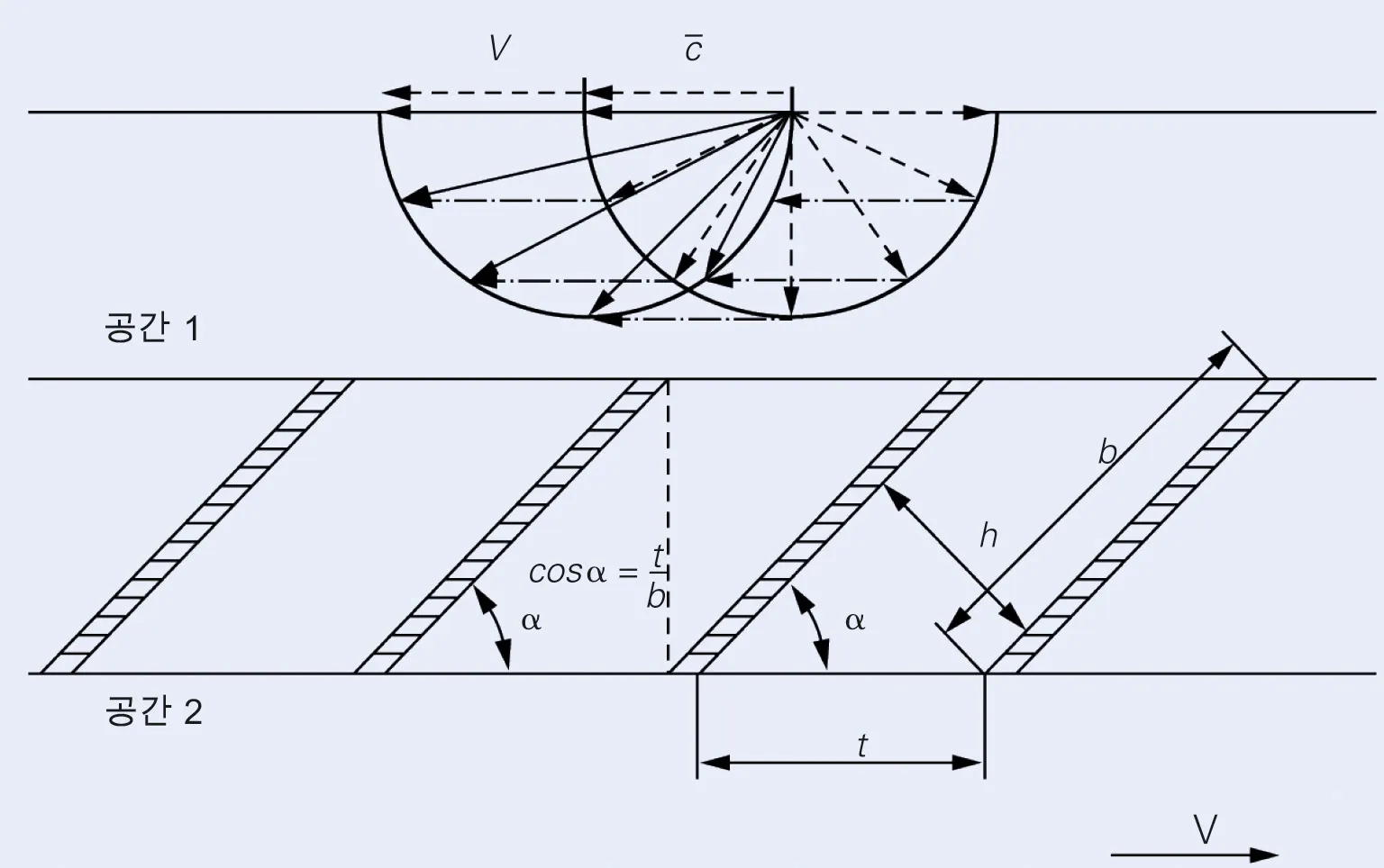 Modern Turbopumps Functional Principle Ko