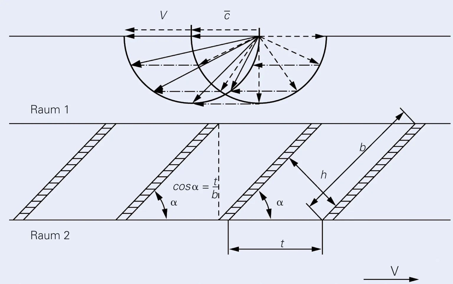 Modern Turbopumps Funktionsprinzip