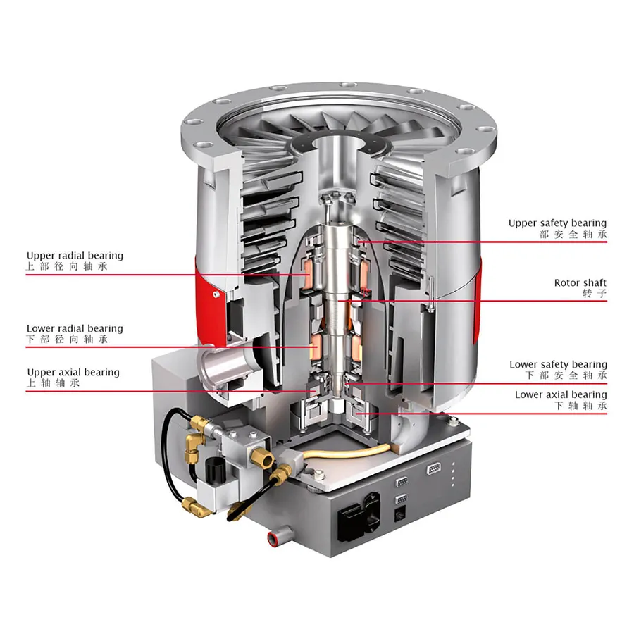 Turbopumps Magnetically Levitated Zh 33