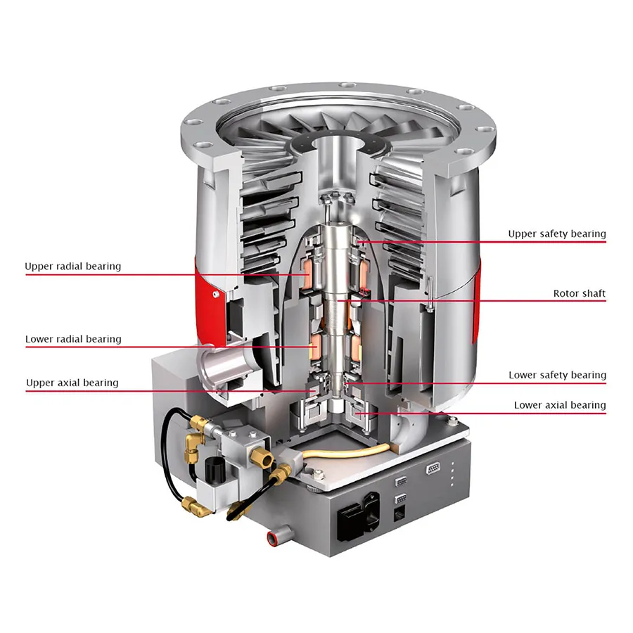 Turbopumps Magnetically Levitated 33