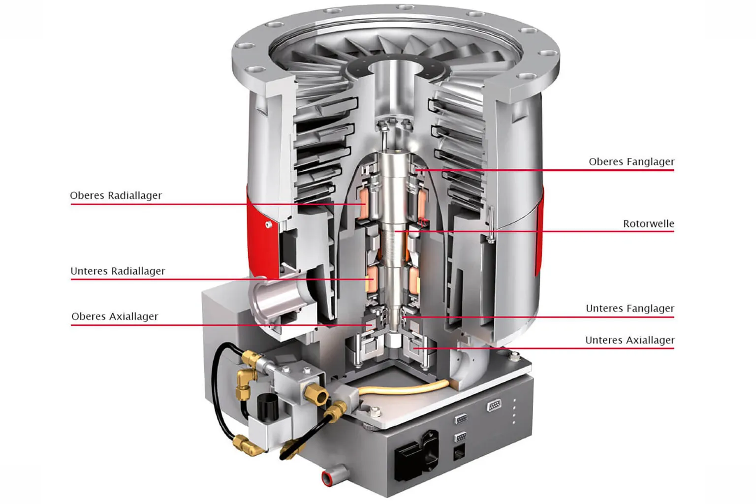 Turbopumpen Magnetgelagert