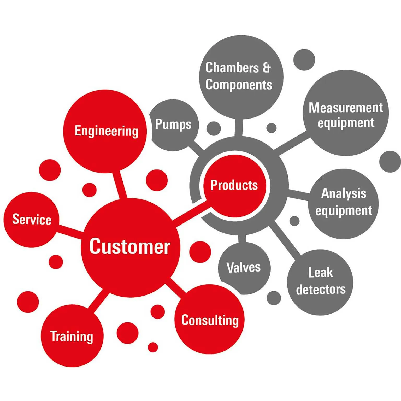 Graphic Custom Engineered Vacuum Solutions