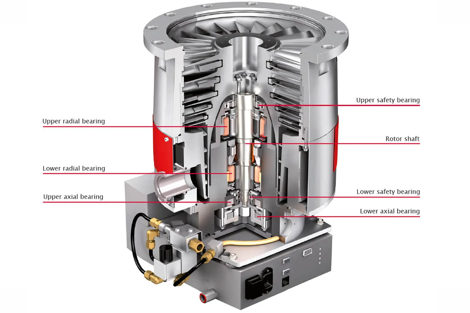 Turbopumps Magnetically Levitated