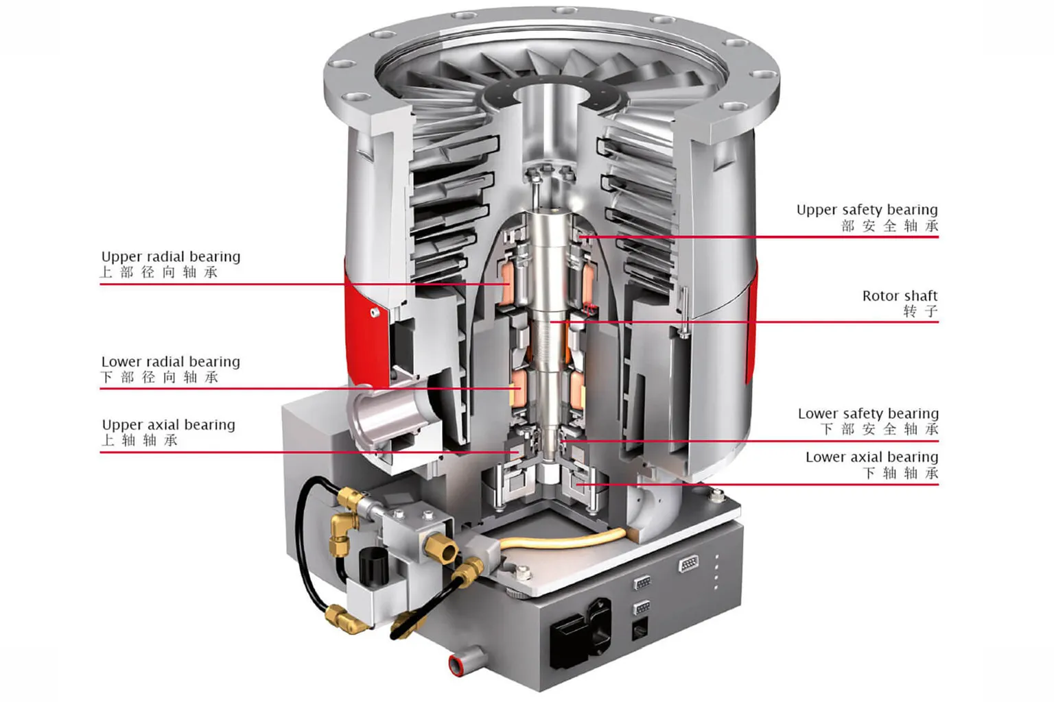 Turbopumps Magnetically Levitated Zh