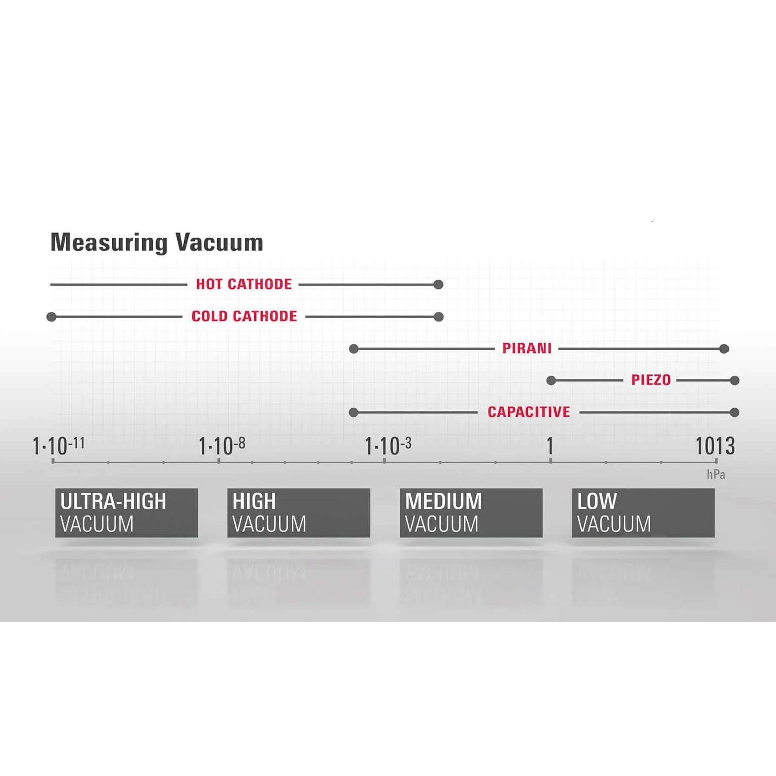 Graphic of the measuring ranges