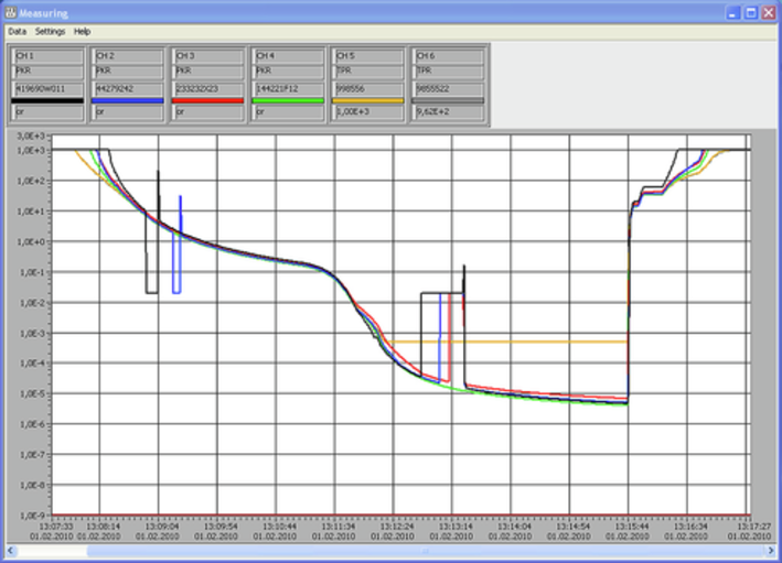 Evaluation software for ActiveLine total pressure measurement