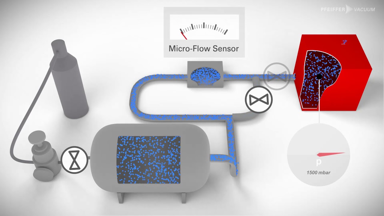 Part 7: Micro-Flow (overpressure test)