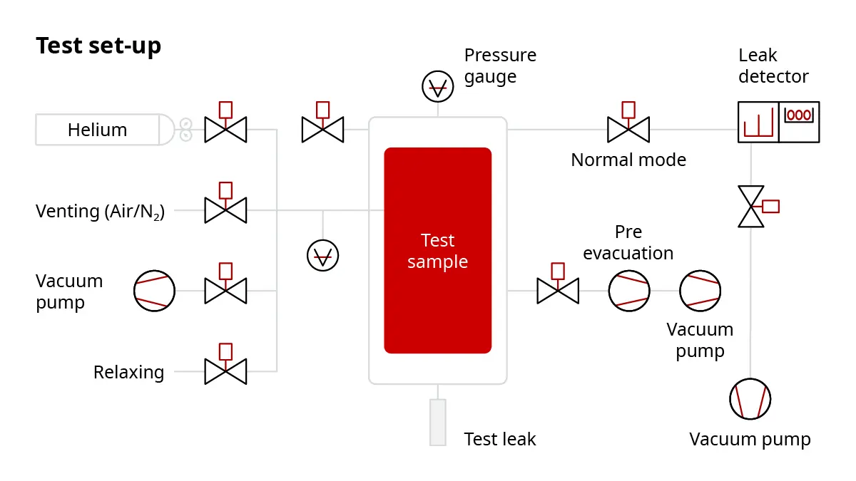 graphic_test_systems