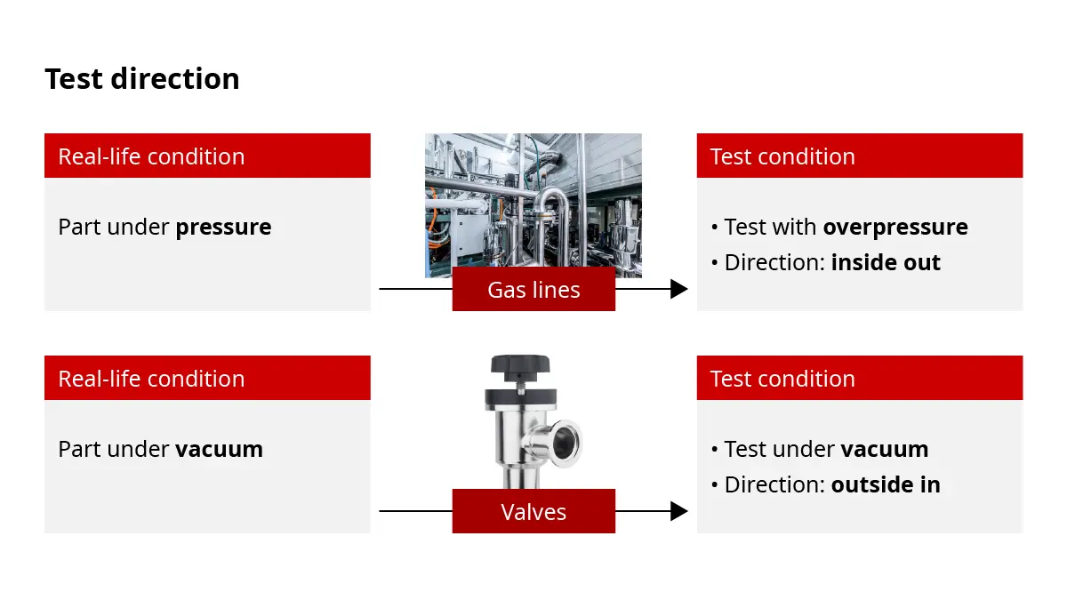 leak_detection_method_graphic