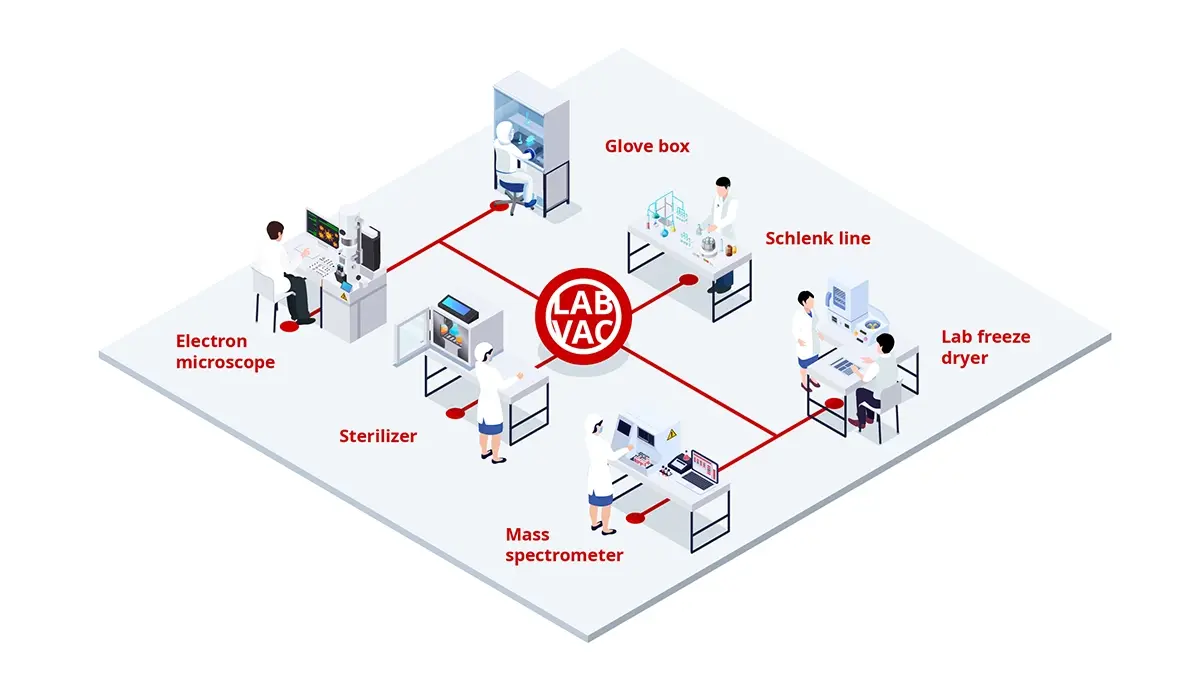 grafic_lab_vacuum