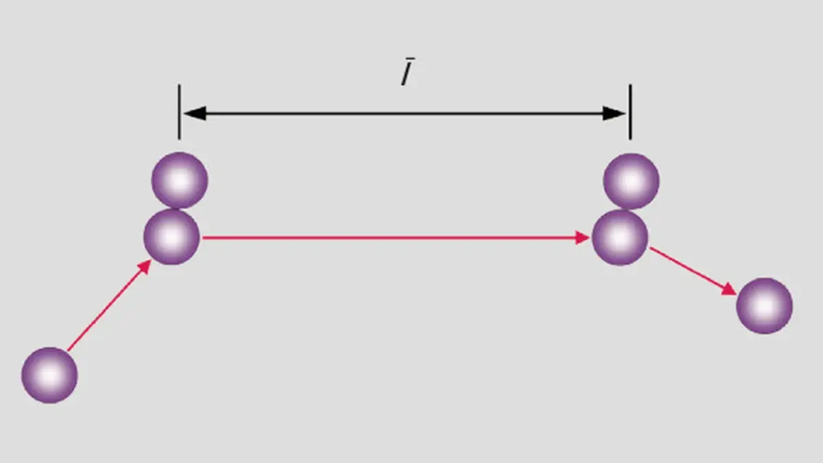 1_2_img_1_4_mean_free_path_between_two_collisions