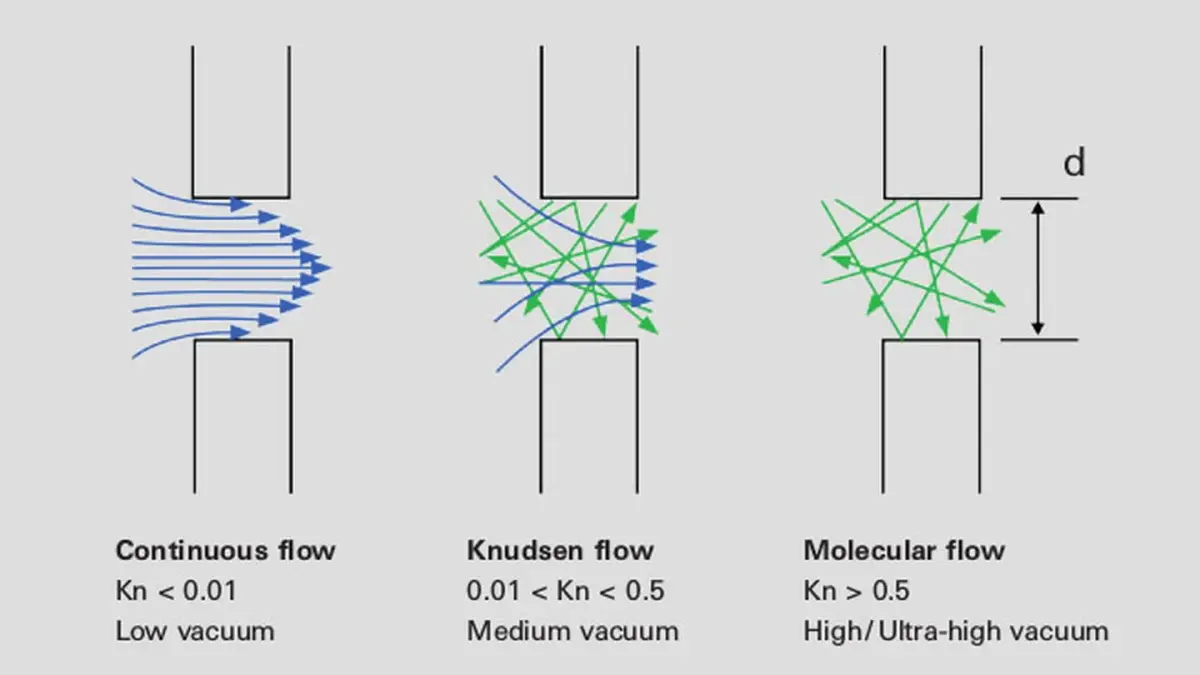 1_2_img_1_6_profiles_of_various_types_of_flow_regimes