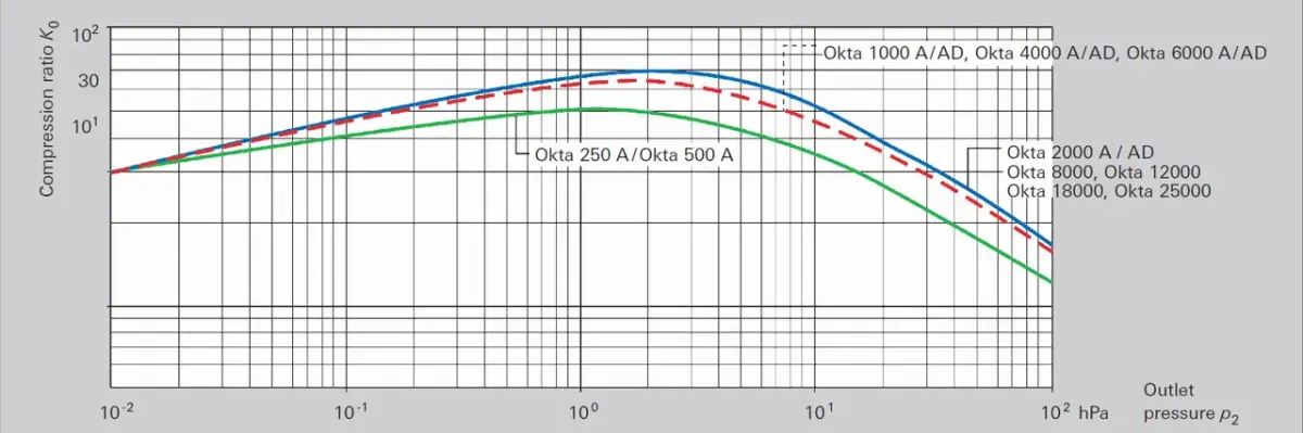 2_2_img_2_1_no_load_compression_ratio