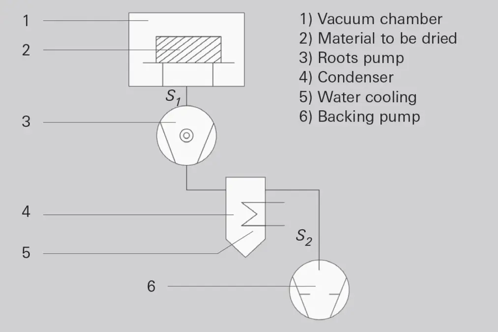 2_2_img_2_3_drying_system