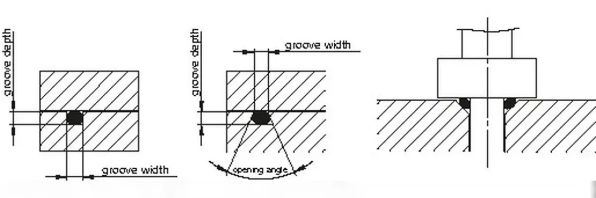 Technical diagrams of O-ring seals: rectangular groove with width/depth, trapezoidal groove with width/depth/angle, angular position seal.