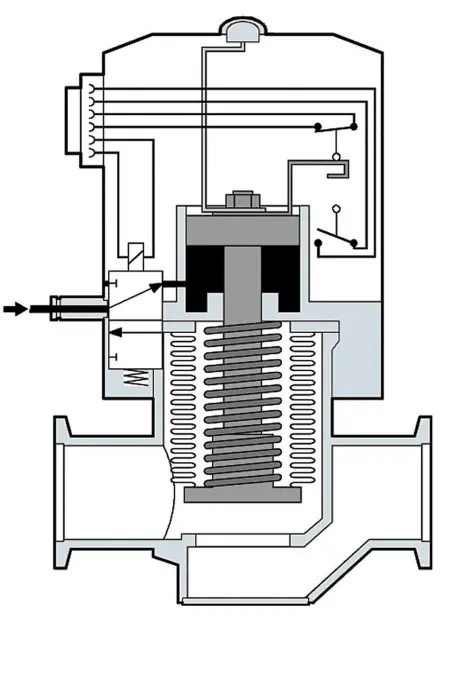 Cross-sectional diagram of an inline valve with electropneumatic actuation showing internal components including coil, spring, and electrical connections