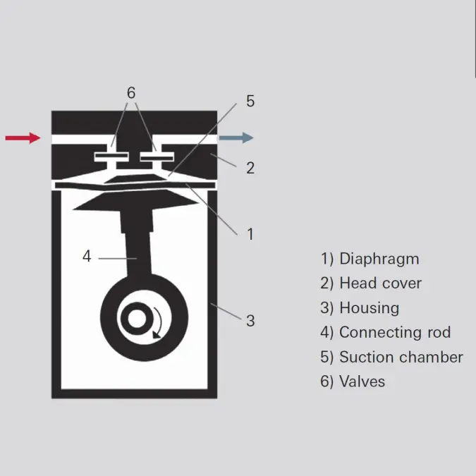 Diaphragm vacuum pump diagram