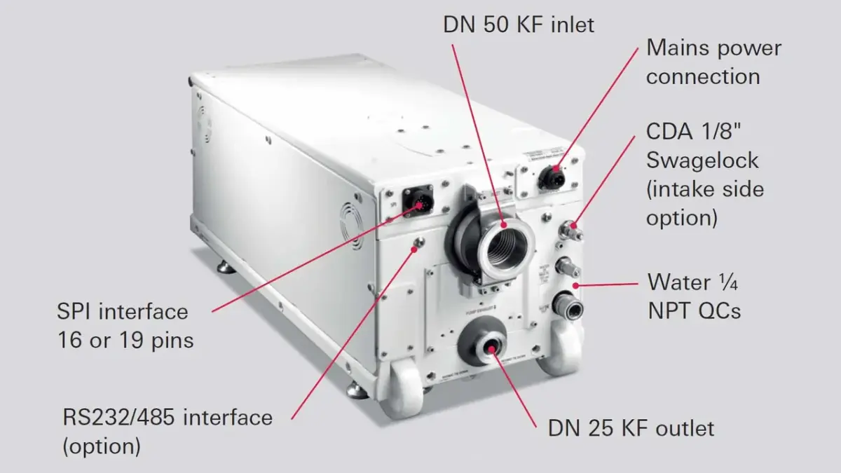 Rear view of A 100 L lock pump showing inlets, outlets, power, interfaces, and quick connects