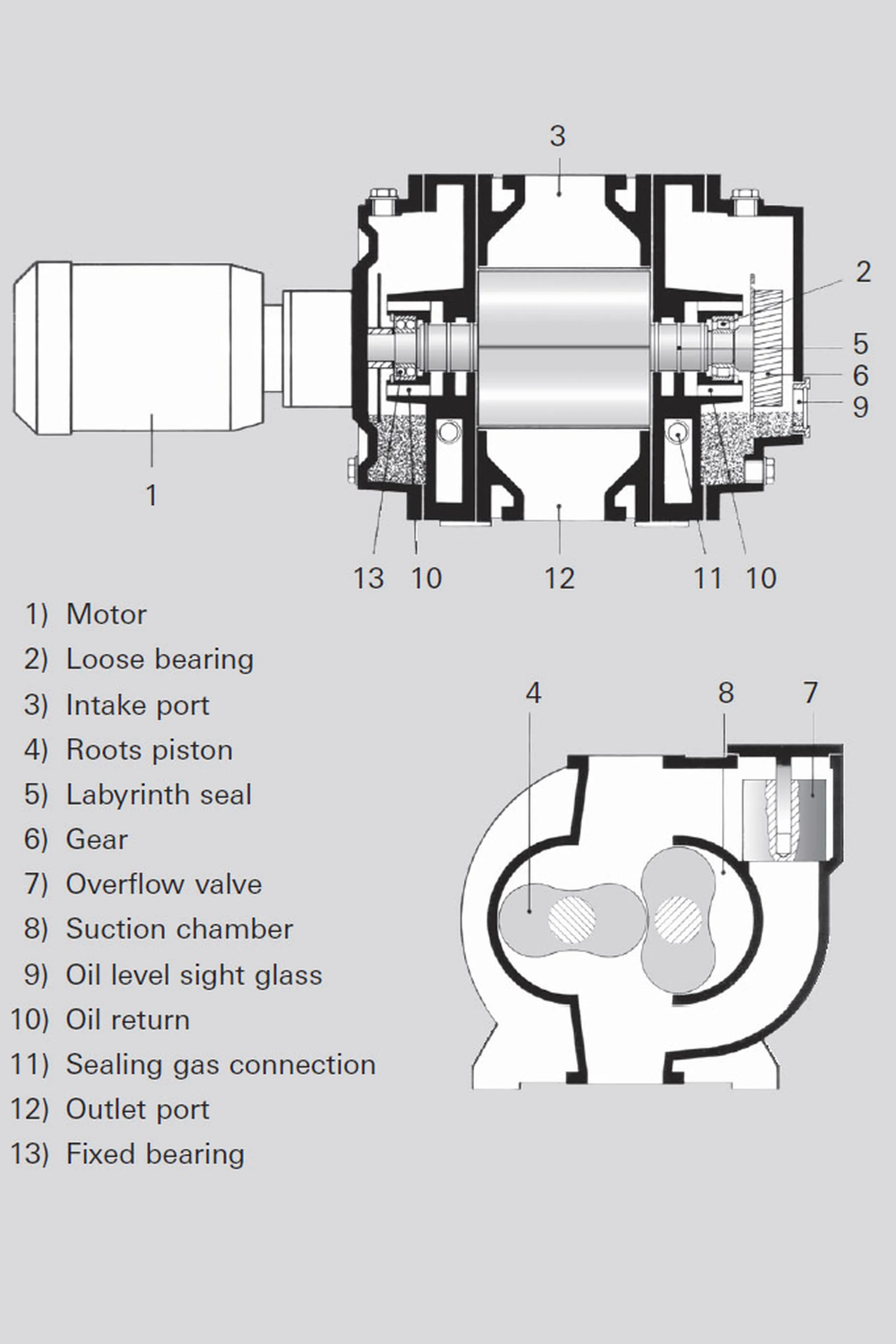 4_7_img_4_16_operating_principle_roots_pump