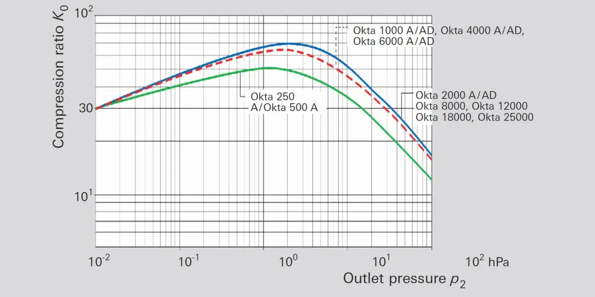 4_7_img_4_18_no_load_compression_ratio_for_air_roots_pumps