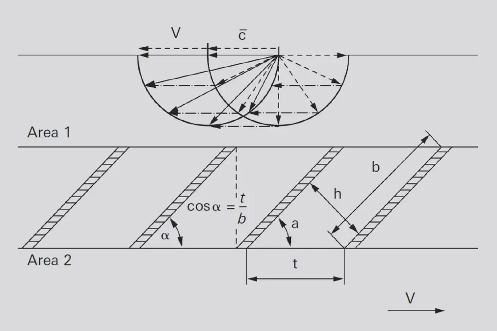 Diagram of turbomolecular pump showing gas trajectories, blade geometry, and parameters