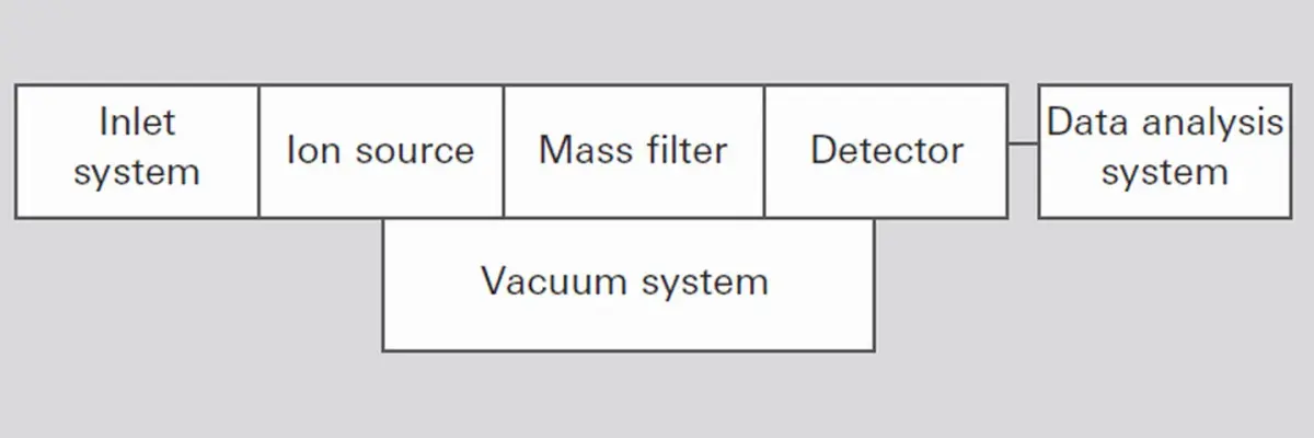 6_1_img_6_2_components_of_mass_spectrometer