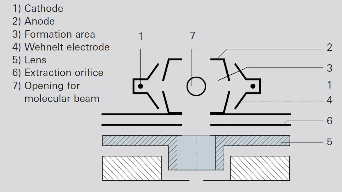 6_3_img_6_11_crossbeam_ion_source
