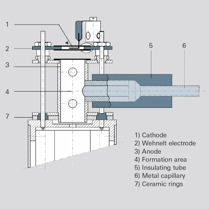 6_3_img_6_12_gas_tight_axial_ion_source