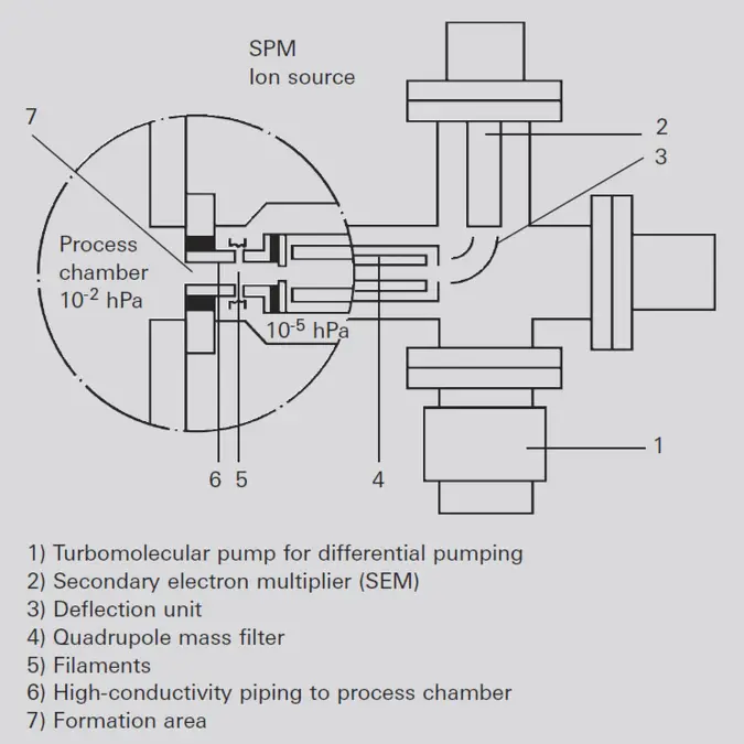 6_3_img_6_13_spm_ion_source