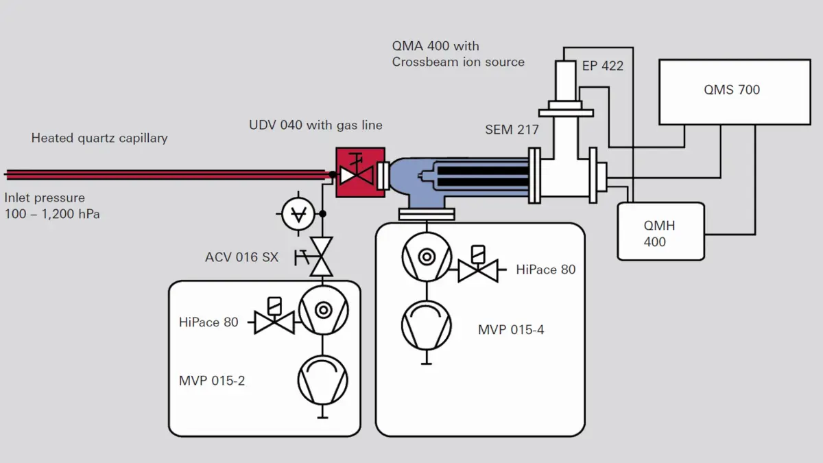 6_3_img_6_18_qms_with_gas_inlet_system_and_crossbeam_ion_source