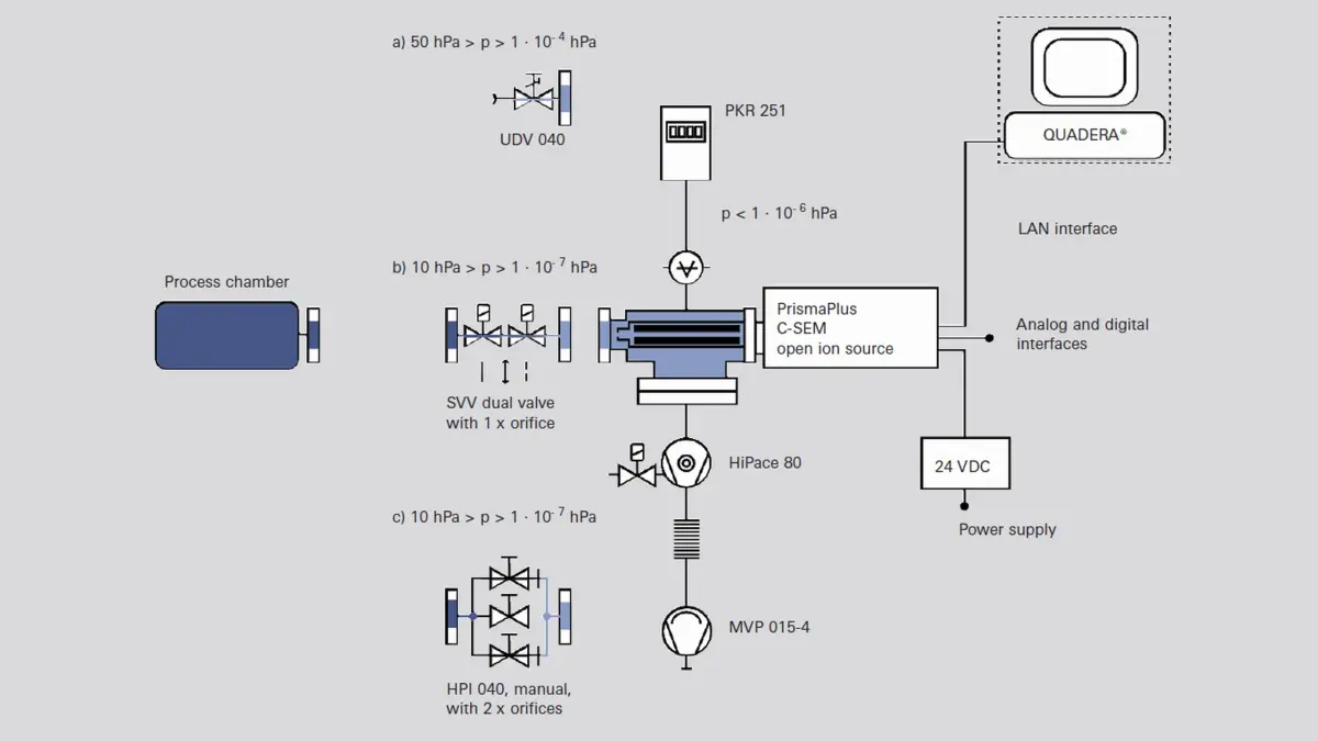 6_3_img_6_19_differentially_pumped_qms_with_various_gas_inlets