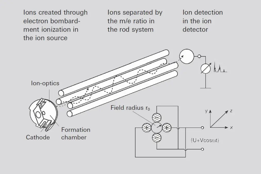 6_3_img_6_5_quadrupole_deflection_voltage