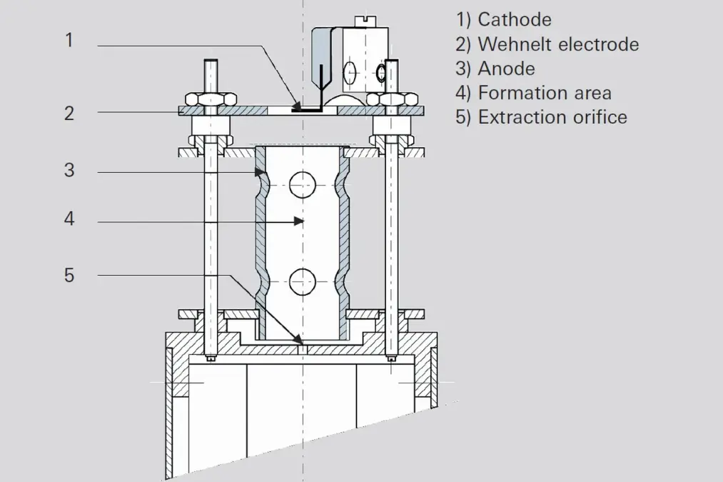 6_3_img_6_6_ionization_as_function_of_electron_energy