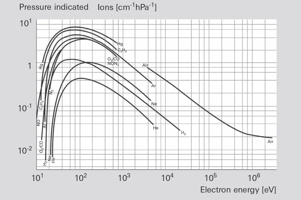 6_3_img_6_7_ionization_as_function_of_electron_energy