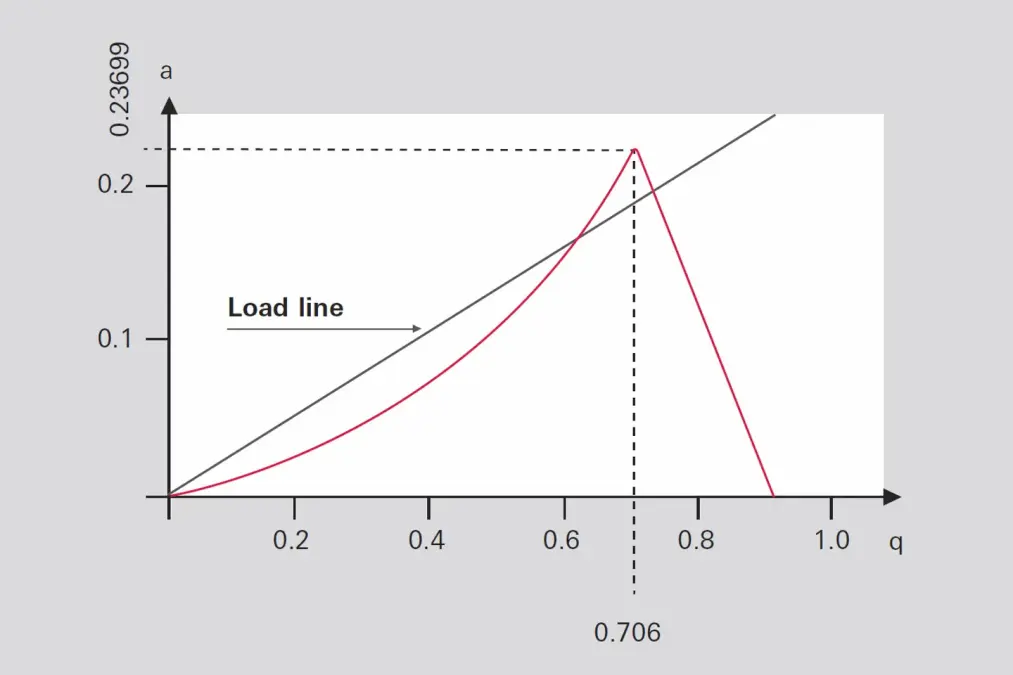 6_3_img_6_stability_diagram_quadrupole_filter